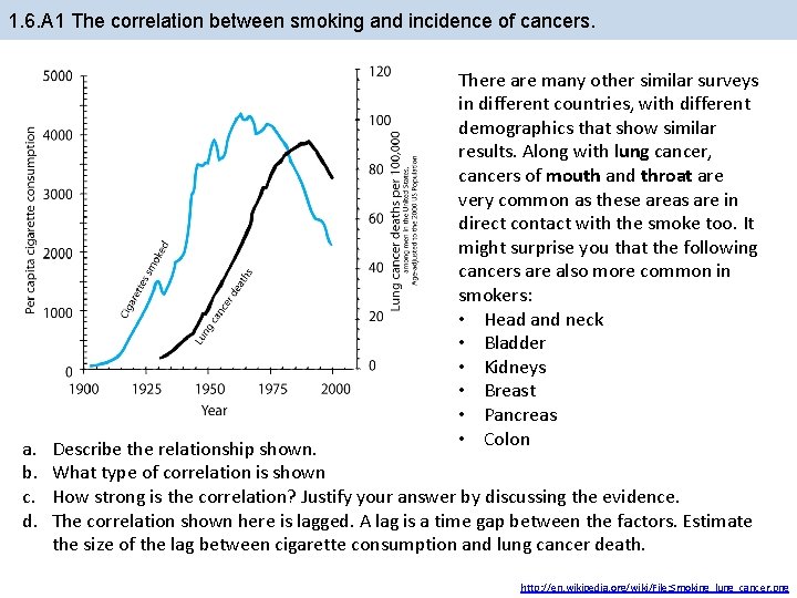 1. 6. A 1 The correlation between smoking and incidence of cancers. a. b.