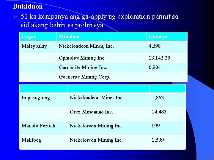 Bukidnon Ø 51 ka kompanya ang ga-apply ug exploration permit sa sidlakang bahin sa