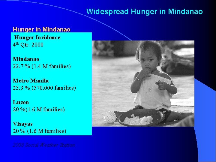 Widespread Hunger in Mindanao Hunger Incidence 4 th Qtr. 2008 Mindanao 33. 7 %