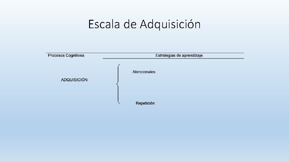 Escala de Adquisición Escala de Adquisición