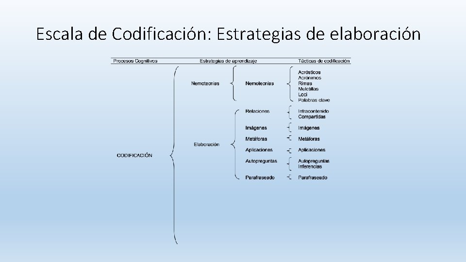 Escala de Codificación: Estrategias de elaboración Escala de Codificación: Estrategias de elaboración