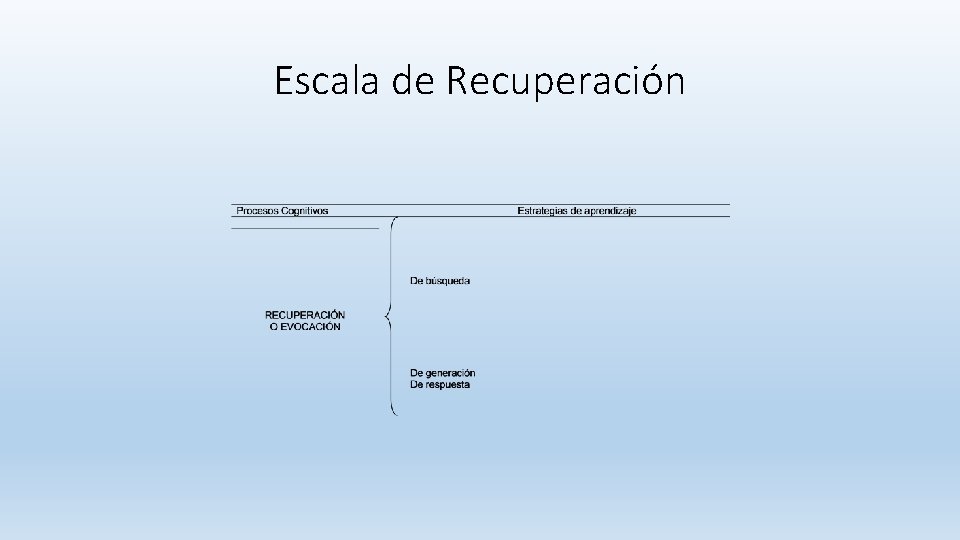 Escala de Recuperación Escala de Recuperación