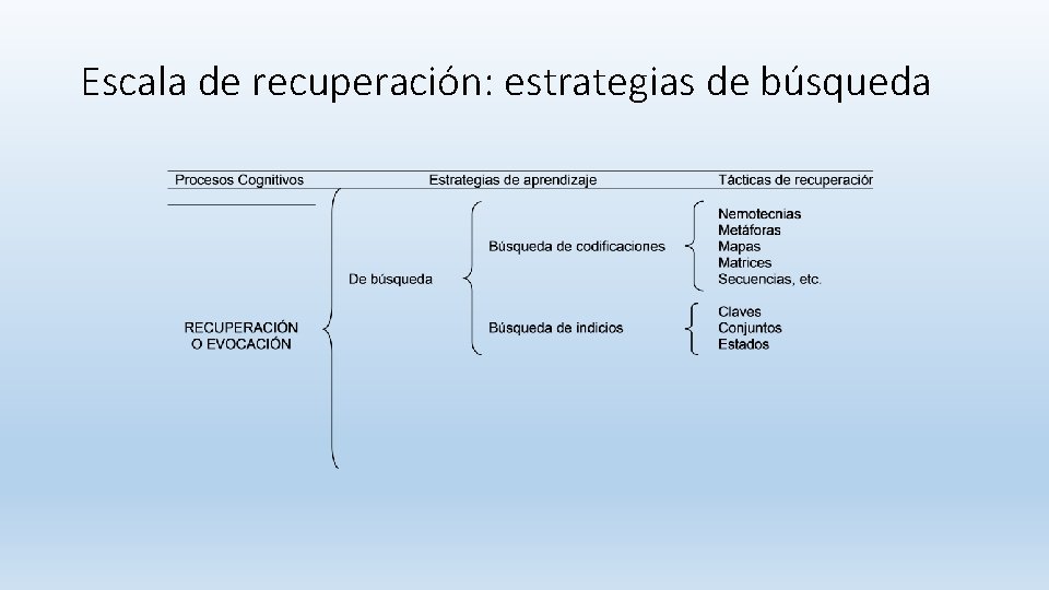 Escala de recuperación: estrategias de búsqueda Escala de recuperación: estrategias de búsqueda