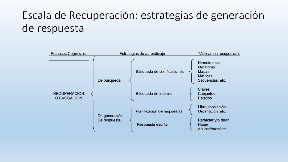 Escala de Recuperación: estrategias de generación de respuesta Escala de Recuperación: estrategias de generación de respuesta