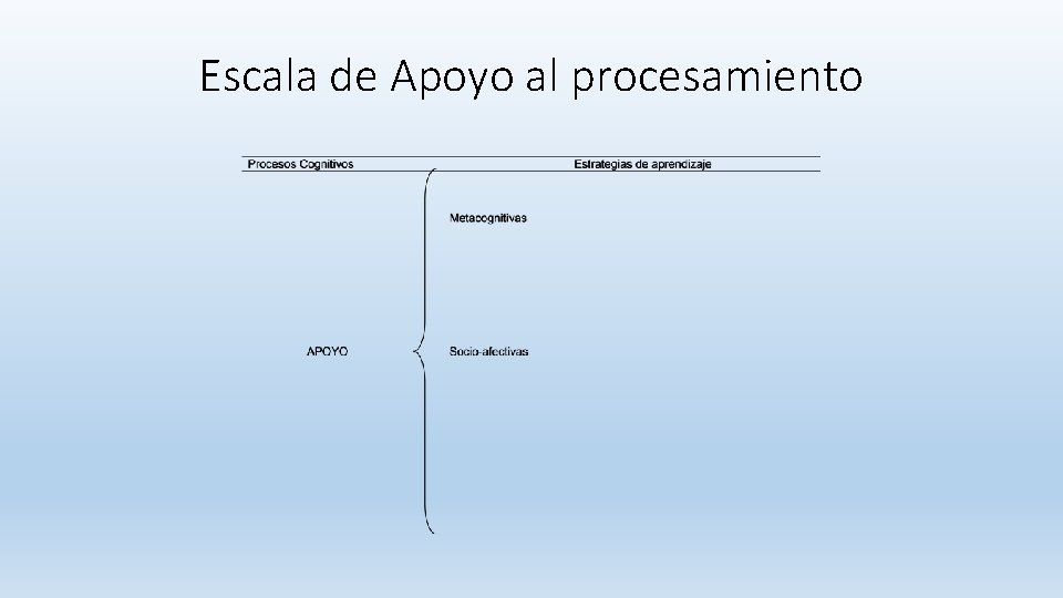 Escala de Apoyo al procesamiento Escala de Apoyo al procesamiento