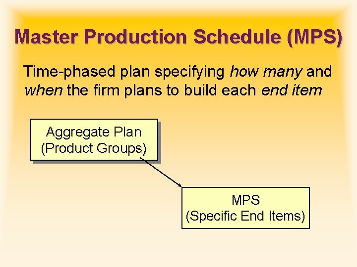 Master Production Schedule (MPS) Time-phased plan specifying how many and when the firm plans