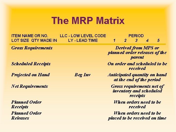 The MRP Matrix ITEM NAME OR NO. LLC - LOW LEVEL CODE LOT SIZE