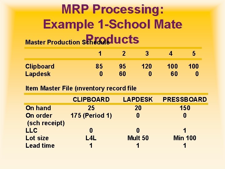 MRP Processing: Example 1 -School Mate Products Master Production Schedule Clipboard Lapdesk 1 2