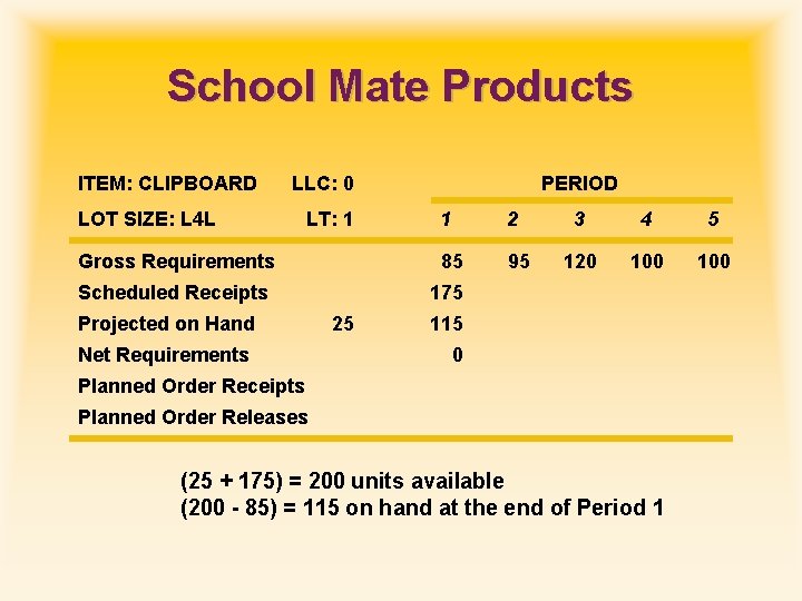 School Mate Products ITEM: CLIPBOARD LLC: 0 LOT SIZE: L 4 L LT: 1