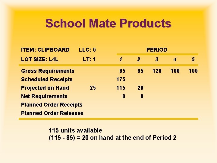 School Mate Products ITEM: CLIPBOARD LLC: 0 LOT SIZE: L 4 L LT: 1