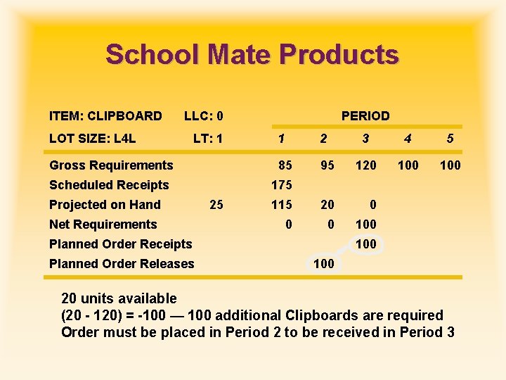 School Mate Products ITEM: CLIPBOARD LLC: 0 LOT SIZE: L 4 L LT: 1