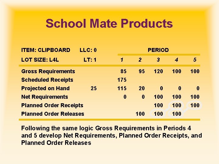 School Mate Products ITEM: CLIPBOARD LLC: 0 LOT SIZE: L 4 L LT: 1