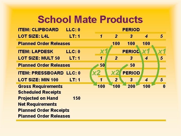 School Mate Products ITEM: CLIPBOARD LOT SIZE: L 4 L LLC: 0 LT: 1