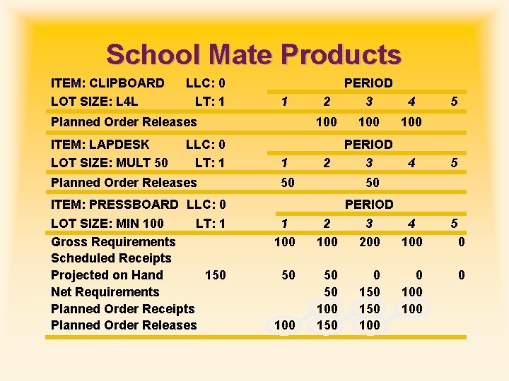 School Mate Products ITEM: CLIPBOARD LOT SIZE: L 4 L LLC: 0 LT: 1