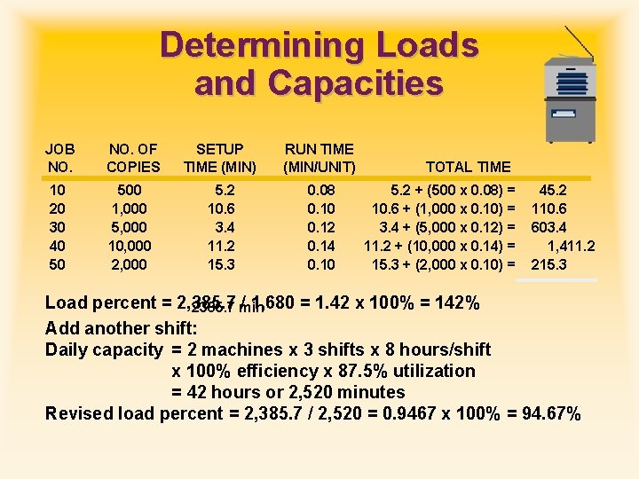 Determining Loads and Capacities JOB NO. OF COPIES SETUP TIME (MIN) RUN TIME (MIN/UNIT)