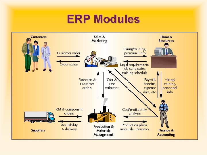 ERP Modules 