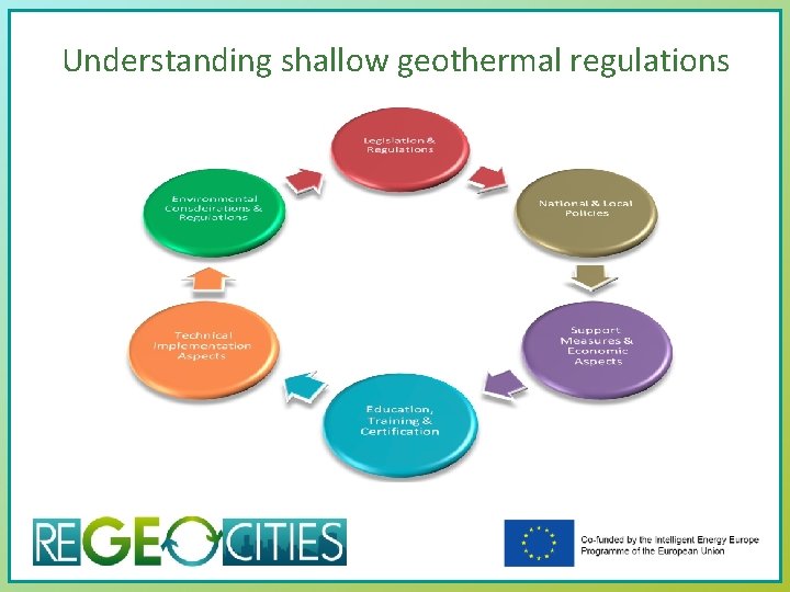 Understanding shallow geothermal regulations 