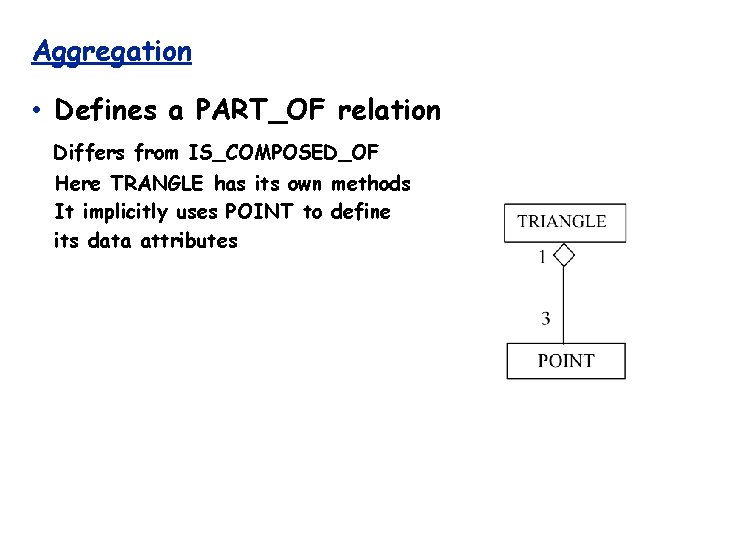 Aggregation • Defines a PART_OF relation Differs from IS_COMPOSED_OF Here TRANGLE has its own