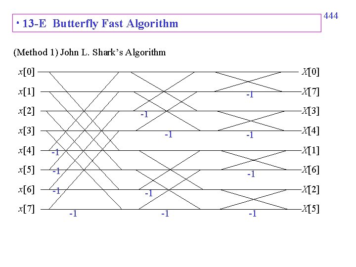 444 13 -E Butterfly Fast Algorithm (Method 1) John L. Shark’s Algorithm x[0] X[0]