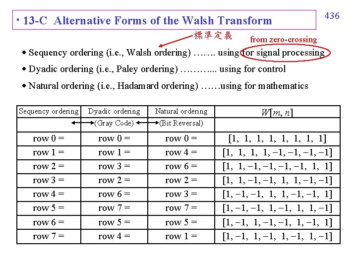  13 -C Alternative Forms of the Walsh Transform 標準定義 436 from zero-crossing Sequency