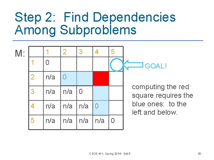 Step 2: Find Dependencies Among Subproblems M: 2 1 1 0 2 n/a 0 Step 2: Find Dependencies Among Subproblems M: 2 1 1 0 2 n/a 0