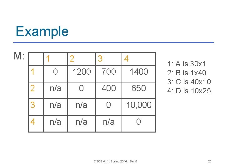 Example M: 1 2 3 4 1 0 1200 700 1400 2 n/a 0 Example M: 1 2 3 4 1 0 1200 700 1400 2 n/a 0