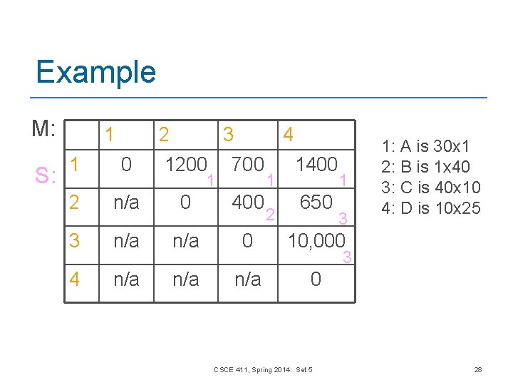 Example M: S: 1 2 3 4 1 0 1200 700 2 n/a 0 Example M: S: 1 2 3 4 1 0 1200 700 2 n/a 0