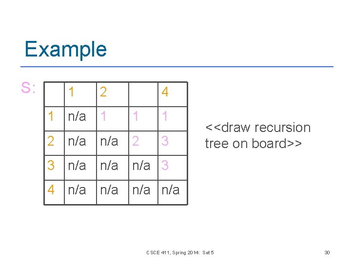 Example S: 1 2 4 1 n/a 1 1 1 2 n/a 2 3 Example S: 1 2 4 1 n/a 1 1 1 2 n/a 2 3