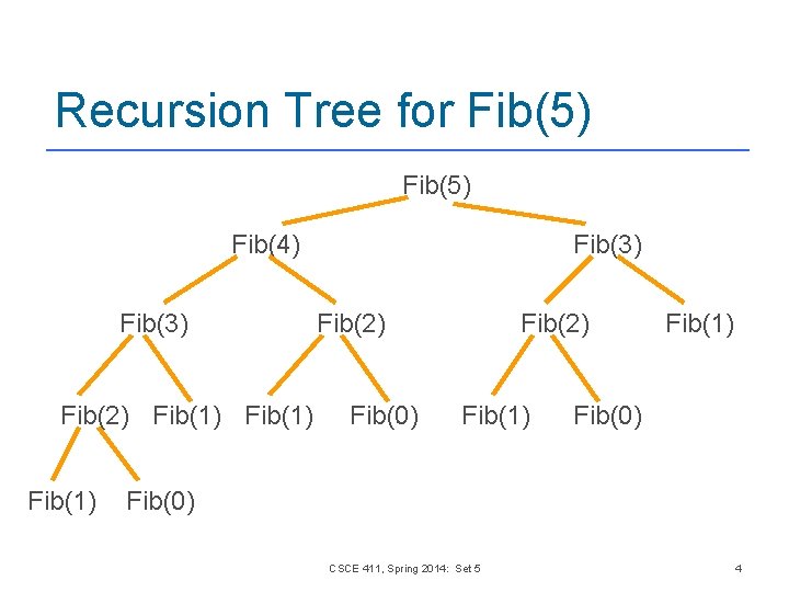 Recursion Tree for Fib(5) Fib(4) Fib(3) Fib(2) Fib(1) Fib(3) Fib(2) Fib(0) Fib(2) Fib(1) Fib(0) Recursion Tree for Fib(5) Fib(4) Fib(3) Fib(2) Fib(1) Fib(3) Fib(2) Fib(0) Fib(2) Fib(1) Fib(0)