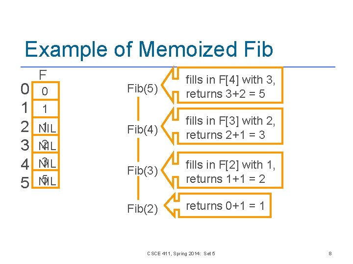 Example of Memoized Fib 0 1 2 3 4 5 F 0 1 1 Example of Memoized Fib 0 1 2 3 4 5 F 0 1 1