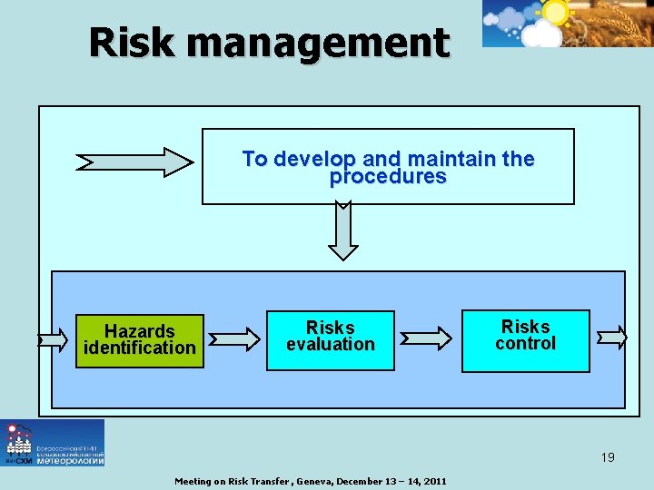 Risk management To develop and maintain the procedures Hazards identification Risks evaluation Risks control