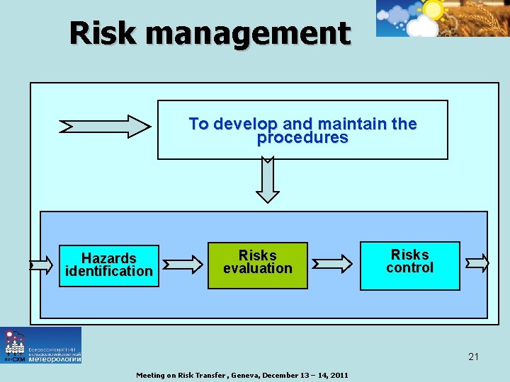 Risk management To develop and maintain the procedures Hazards identification Risks evaluation Risks control