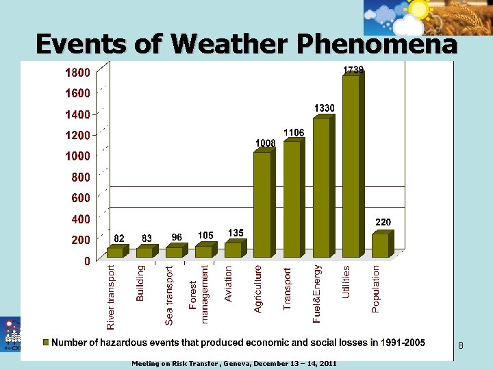 Events of Weather Phenomena 8 Meeting on Risk Transfer , Geneva, December 13 –