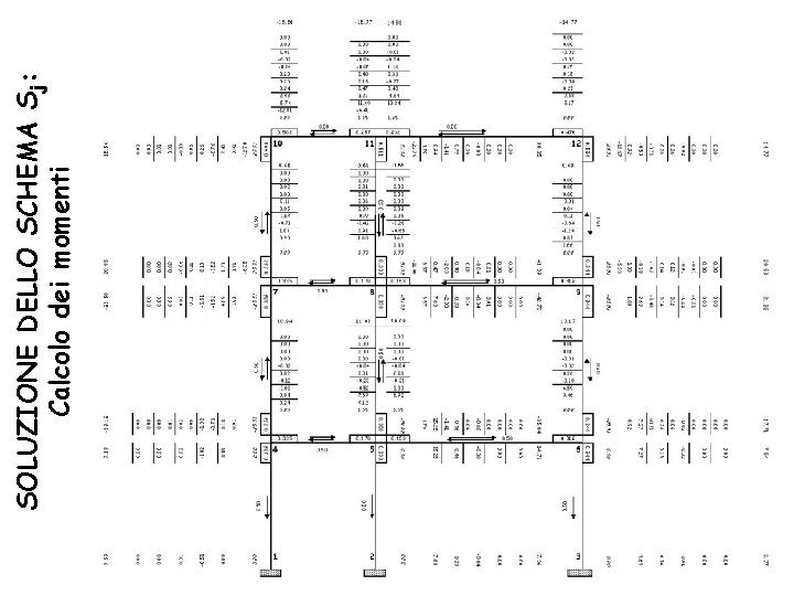 SOLUZIONE DELLO SCHEMA Sj: Calcolo dei momenti 