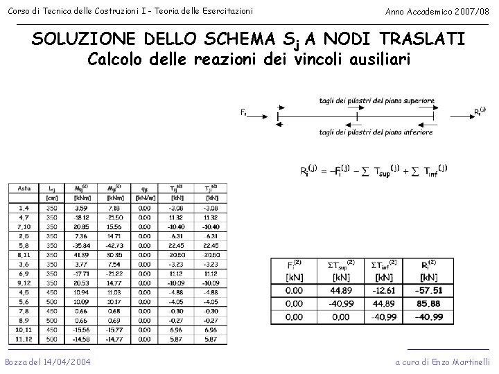 Corso di Tecnica delle Costruzioni I - Teoria delle Esercitazioni Anno Accademico 2007/08 SOLUZIONE