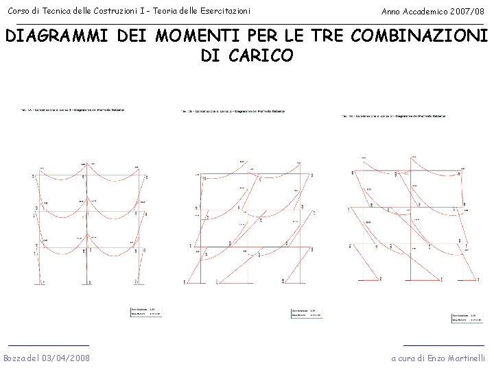 Corso di Tecnica delle Costruzioni I - Teoria delle Esercitazioni Anno Accademico 2007/08 DIAGRAMMI