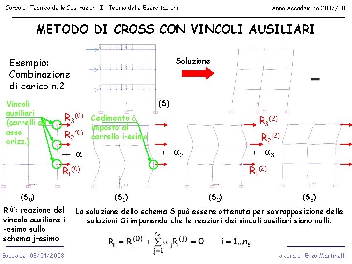 Corso di Tecnica delle Costruzioni I - Teoria delle Esercitazioni Anno Accademico 2007/08 METODO