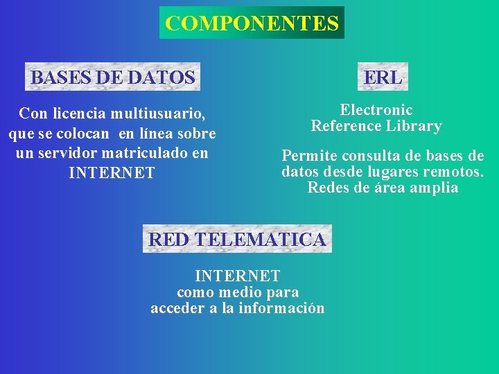 COMPONENTES BASES DE DATOS Con licencia multiusuario, que se colocan en línea sobre un