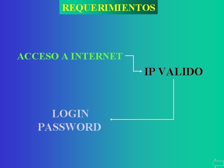 REQUERIMIENTOS ACCESO A INTERNET IP VALIDO LOGIN PASSWORD 