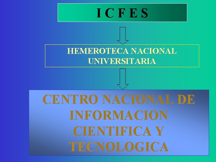 ICFES HEMEROTECA NACIONAL UNIVERSITARIA CENTRO NACIONAL DE INFORMACION CIENTIFICA Y TECNOLOGICA 