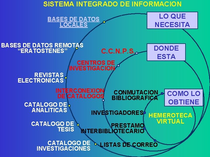 SISTEMA INTEGRADO DE INFORMACION LO QUE NECESITA BASES DE DATOS LOCALES BASES DE DATOS