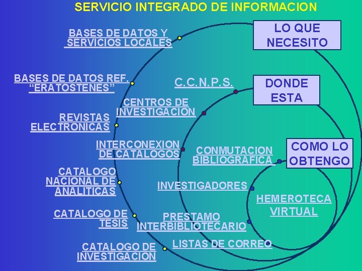 SERVICIO INTEGRADO DE INFORMACION LO QUE NECESITO BASES DE DATOS Y SERVICIOS LOCALES BASES