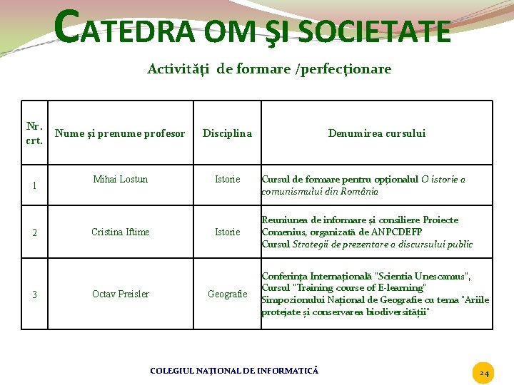 CATEDRA OM ŞI SOCIETATE Activităţi de formare /perfecţionare Nr. Nume şi prenume profesor crt.