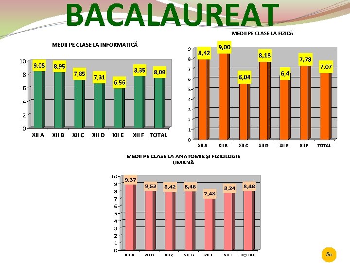 BACALAUREAT 80 