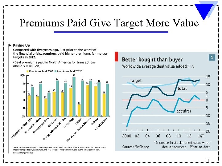 Premiums Paid Give Target More Value 20 