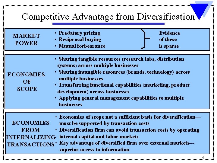 Competitive Advantage from Diversification MARKET POWER ECONOMIES OF SCOPE • Predatory pricing • Reciprocal