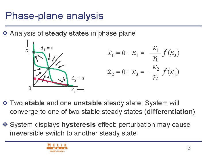 Phase-plane analysis v Analysis of steady states in phase plane x 1 = 0