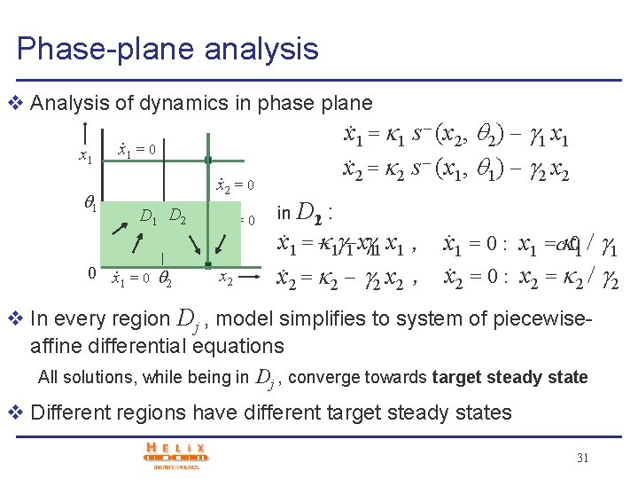 Phase-plane analysis v Analysis of dynamics in phase plane x 1 x. 1 =