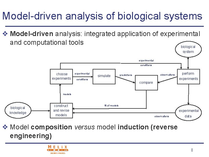 Model-driven analysis of biological systems v Model-driven analysis: integrated application of experimental and computational