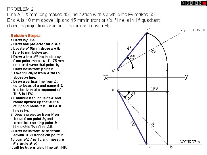 PROBLEM 2: Line AB 75 mm long makes 450 inclination with Vp while it’s